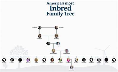 Odd Reitan – Family, Family Tree