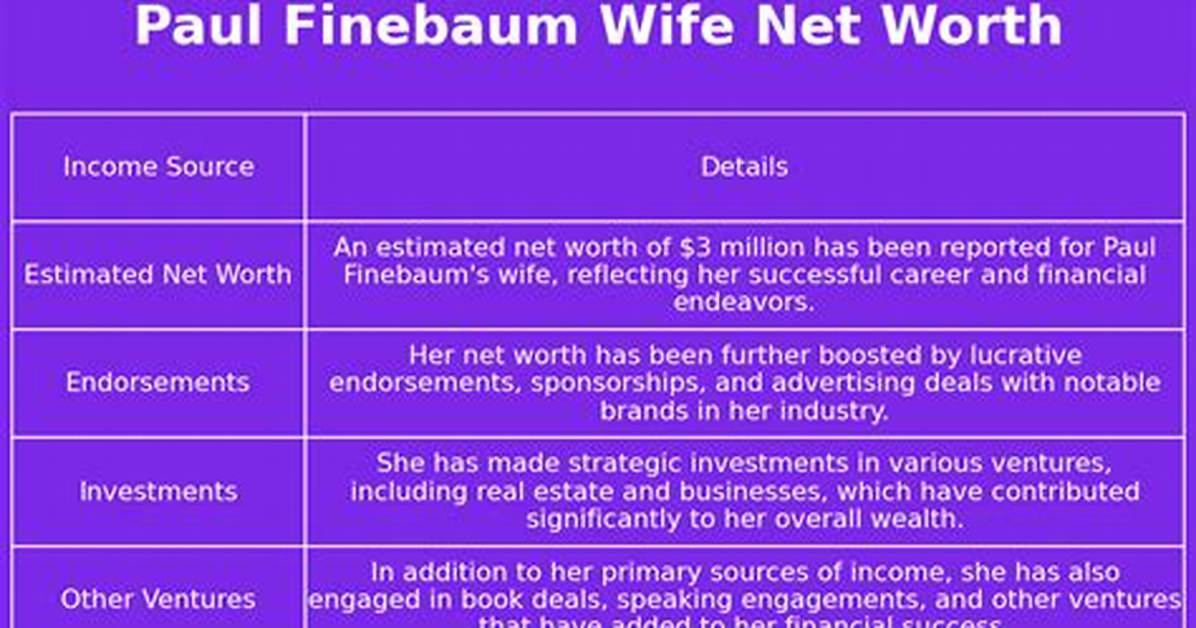 Paul Finebaum Salary, Net Worth, Show, Wife