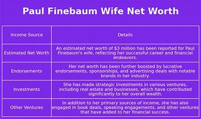 Paul Finebaum Salary, Net Worth, Show, Wife