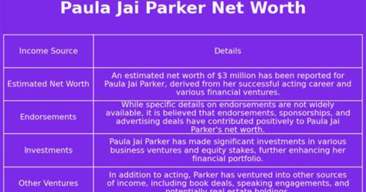 Paula Jai Parker Net Worth