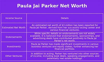 Paula Jai Parker Net Worth