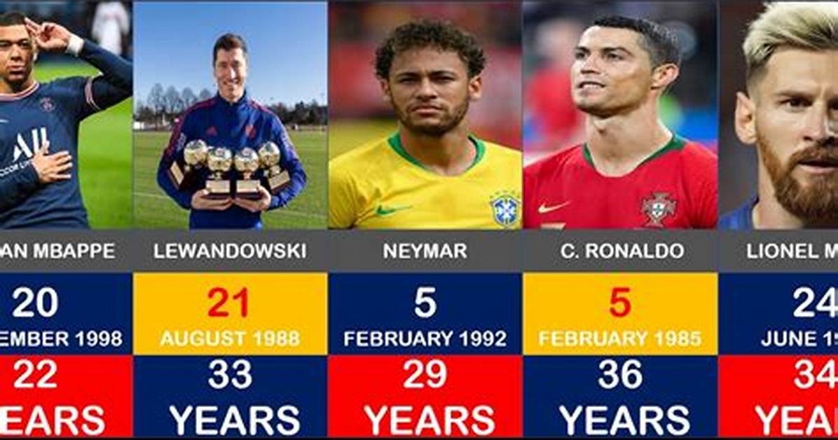 Pisces Football Players | Famous Birthdays