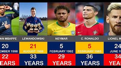 Pisces Football Players | Famous Birthdays