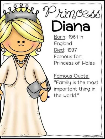 Princess Diana - Trivia, Family, Bio