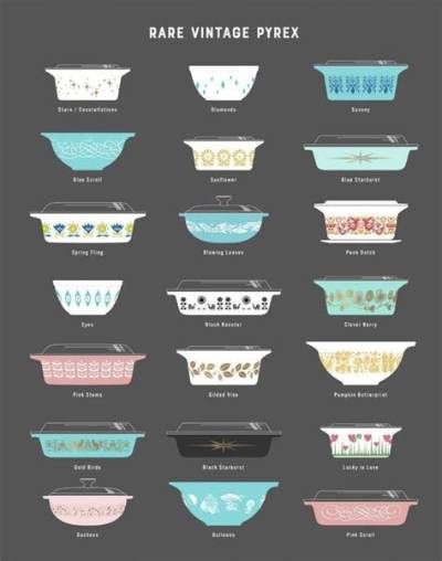 Pyrex, Especially with Rare Patterns, Could Be Worth a Lot of Money