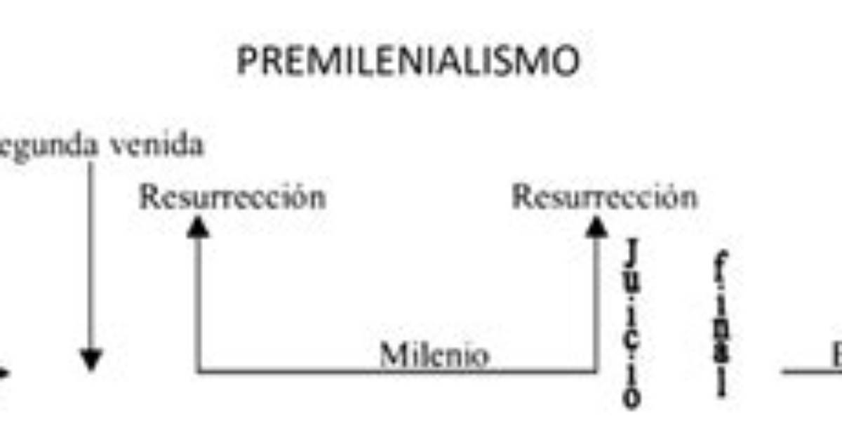 Qu%C3%A9 Es El Premilenialismo 1200. Jpg