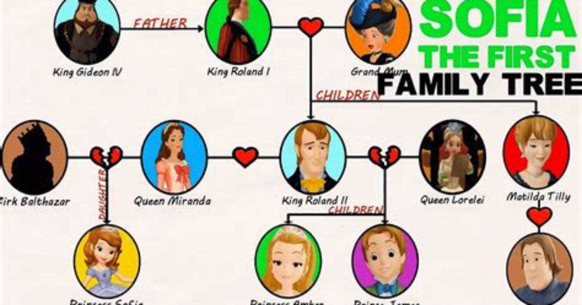 Queen Sofia - Age, Family, Bio
