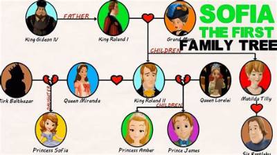 Queen Sofia - Age, Family, Bio