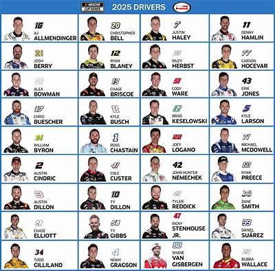 Race Car Drivers Born April 25