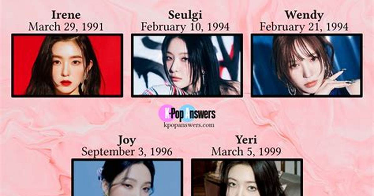 Red Velvet - Members, Ages, Trivia