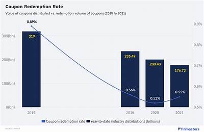 Redemption Video Statistics