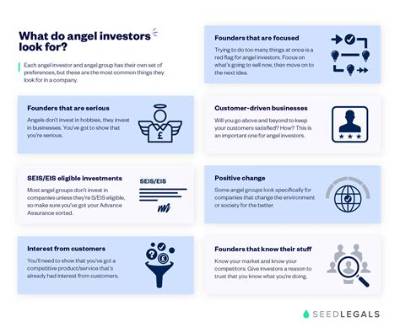 Richest Angel Investors of All Time