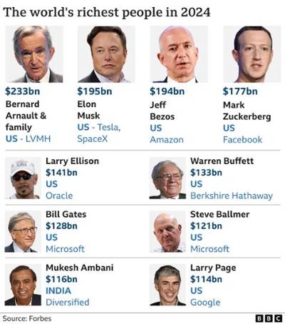 Richest At&Ts of All Time