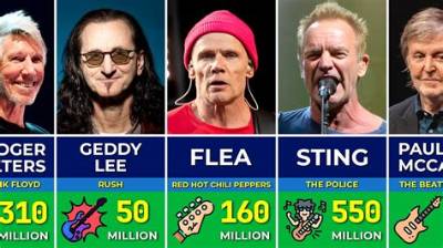 Richest Bassists of All Time