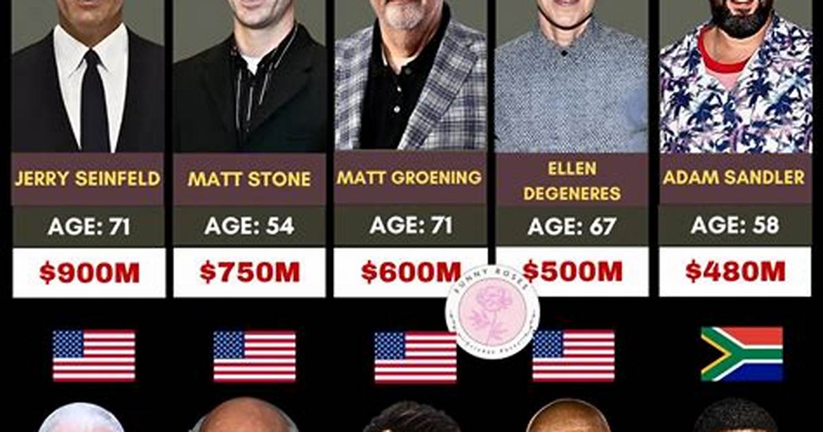 Richest Comedians of All Time