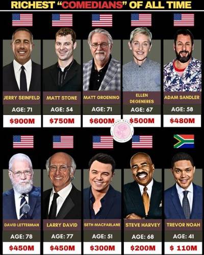 Richest Comedians of All Time
