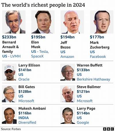 Richest Executivess of All Time
