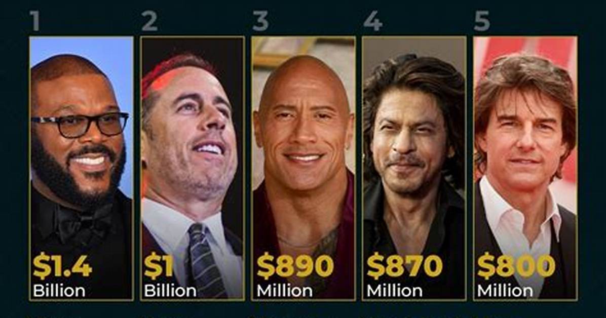 Richest Film Distributors of All Time