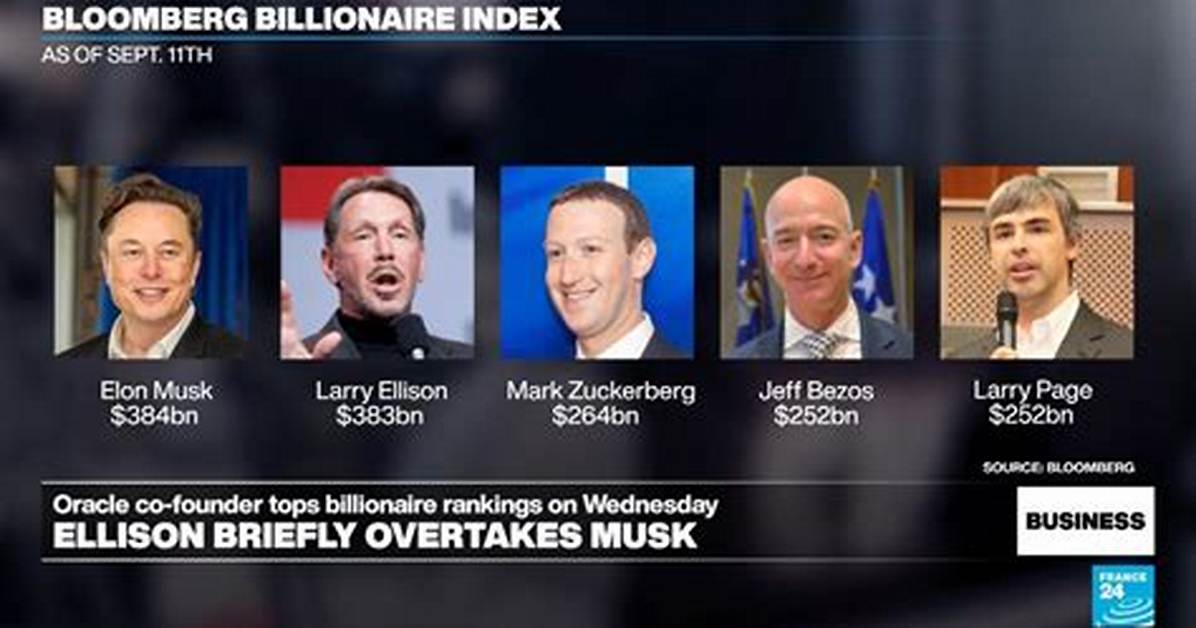 Richest Founder of Multiplans of All Time