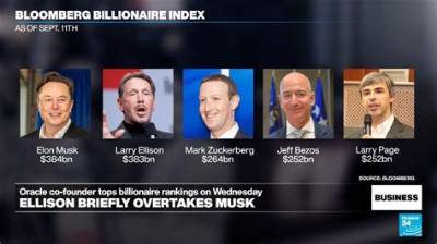 Richest Founder of Multiplans of All Time
