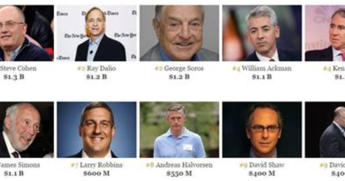 Richest Hedge Fund Managers of All Time