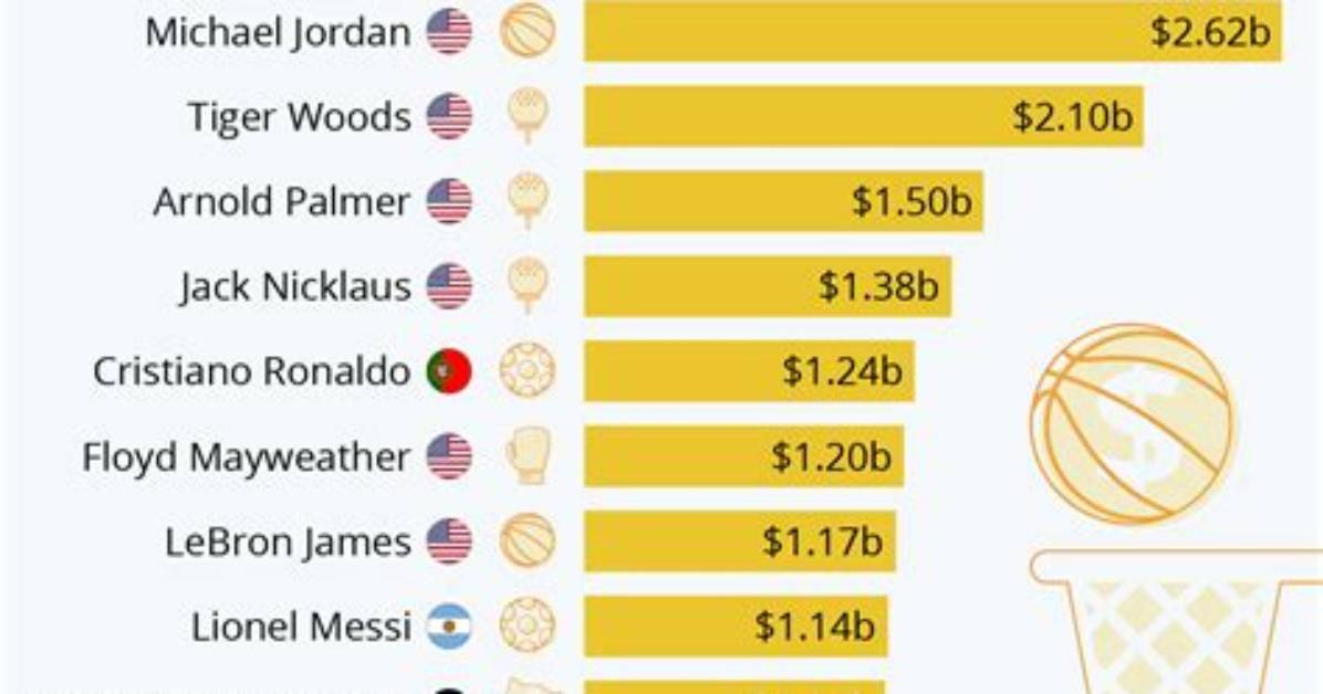 Richest Icelandic Athletes of All Time