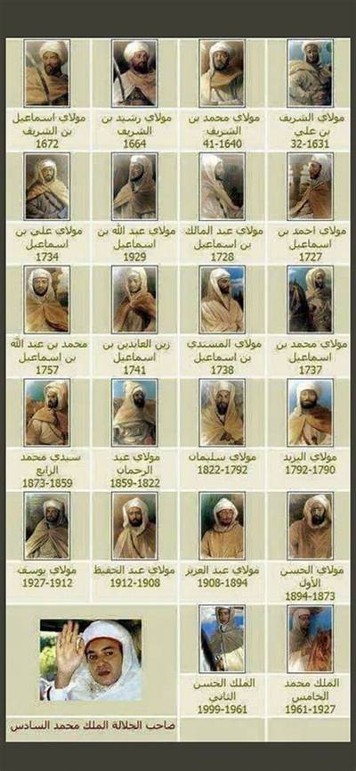Richest Moroccan Kings of All Time