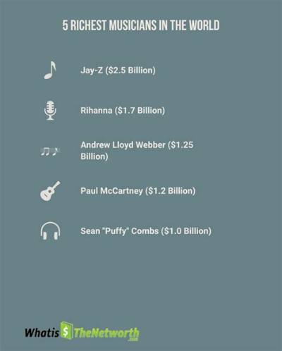 Richest Music Executives of All Time