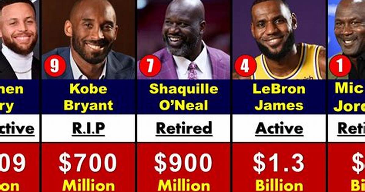 Richest Nba Playerns of All Time