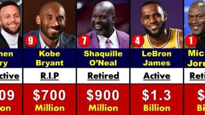 Richest Nba Playerns of All Time