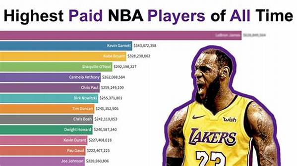 Richest Nba Players of All Time