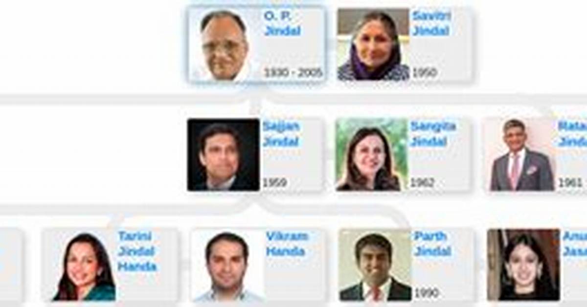 Savitri Devi Jindal – Family, Family Tree