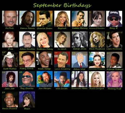 September 29 Birthdays by Profession