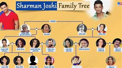 Sharman Joshi - Age, Family, Bio