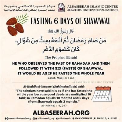 Should Fasting Six Days of Shawwal Be Consecutive?