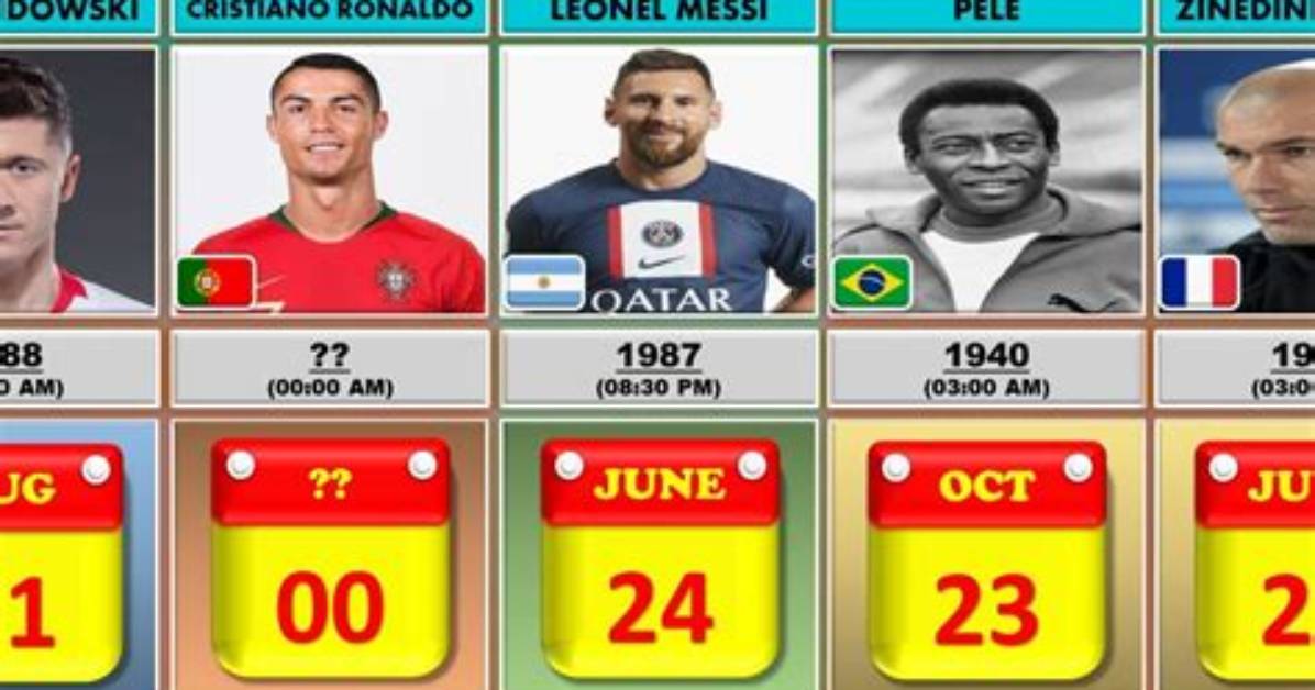 Soccer Players Born May 19