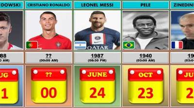 Soccer Players Born May 19