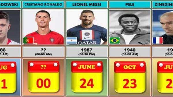 Soccer Players Born May 19