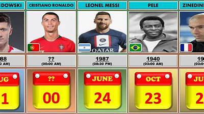 Soccer Players Born October 25