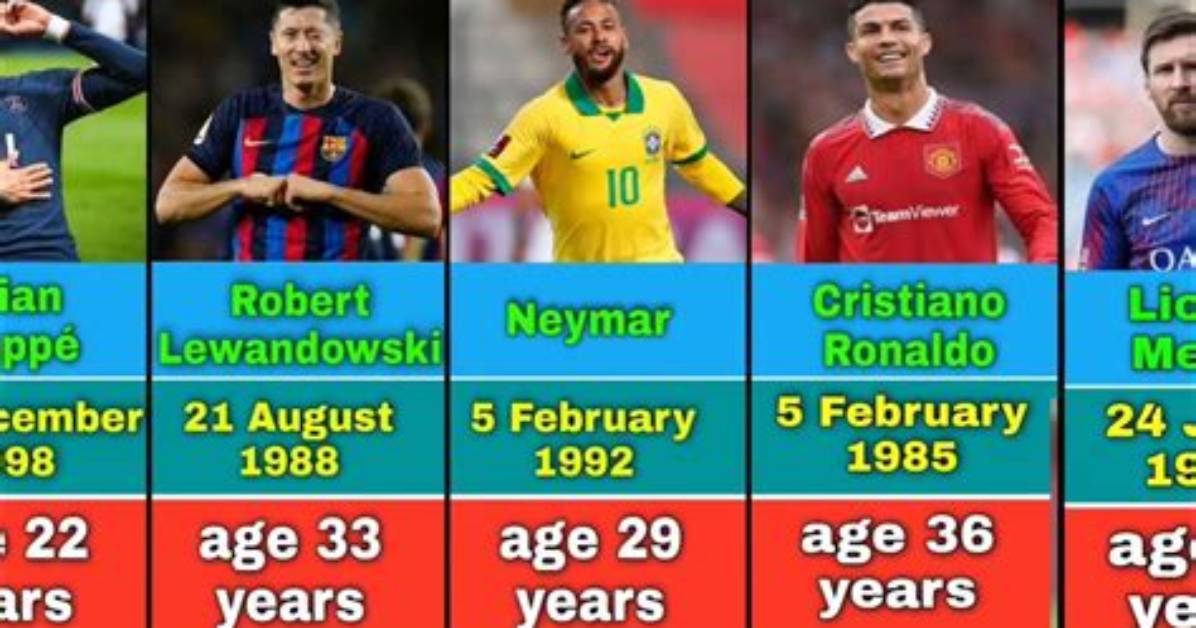 Soccer Players Born October 30
