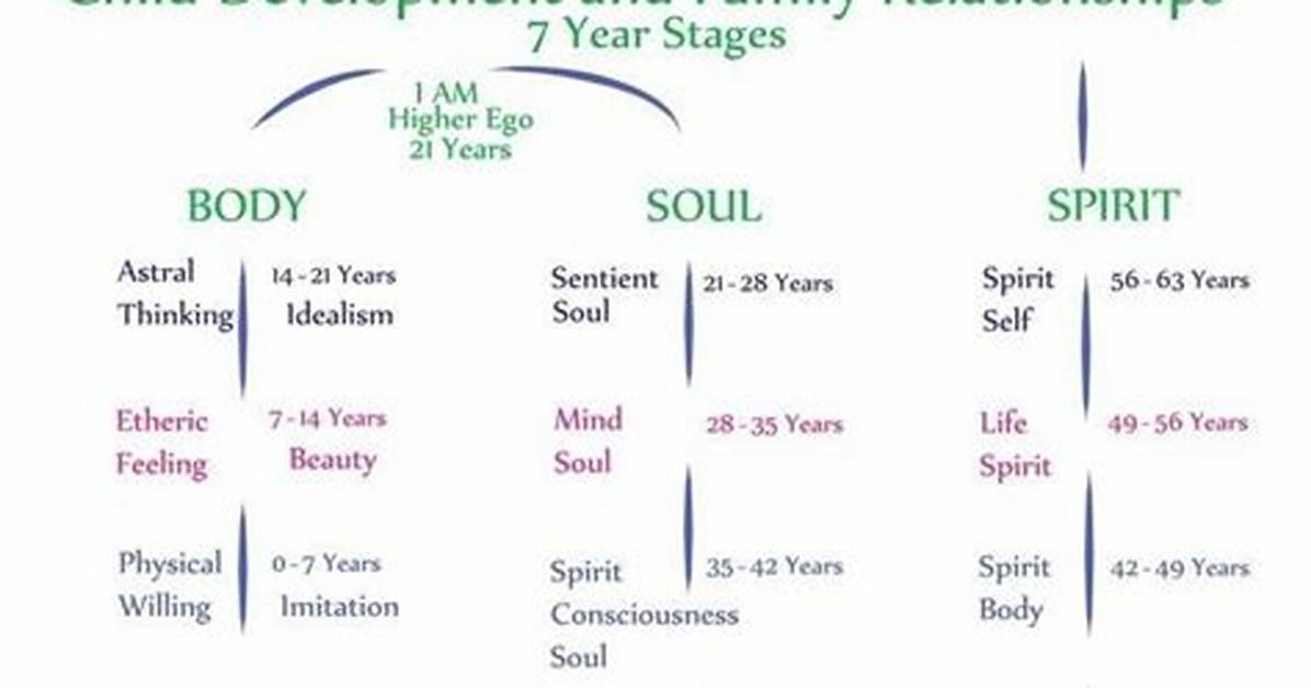 Soul - Age, Family, Bio