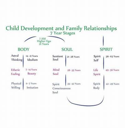 Soul - Age, Family, Bio