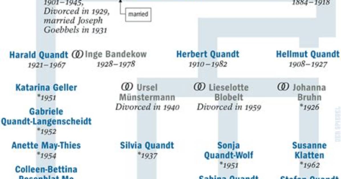 Stefan Quandt – Family, Family Tree