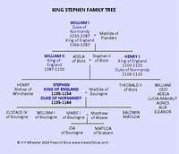 Stephen King – Family, Family Tree