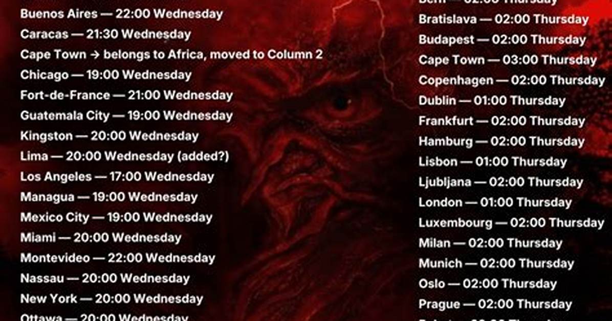 Stranger Things 4 Volume 2 Release Date & Time Ending Spoilers Alert Preview