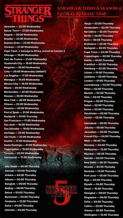 Stranger Things 4 Volume 2 Release Date & Time Ending Spoilers Alert Preview
