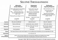Summary of the Book of 2 Thessalonians