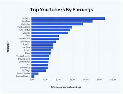Sunfyretv Net Worth, Income and Estimated Earnings of Youtuber Channel
