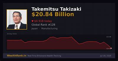 Takemitsu Takizaki Net Worth - Wiki, Age, Weight and Height, Relationships, Family, and More