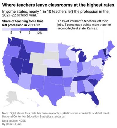 Teachers Born in United States